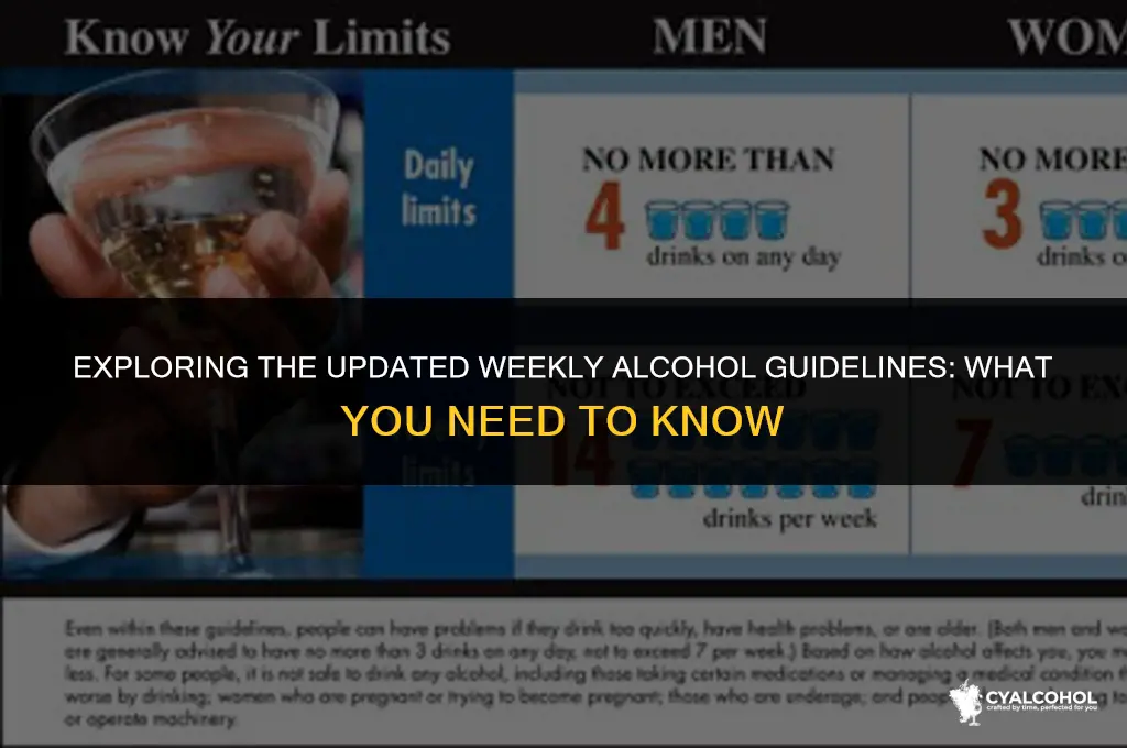 what is new weekly alcohol limit