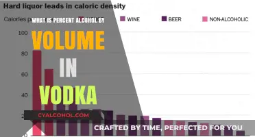 Understanding Vodka's Alcohol Content: What is ABV in Vodka?