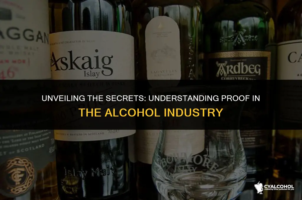 what is proof in alcohol industry