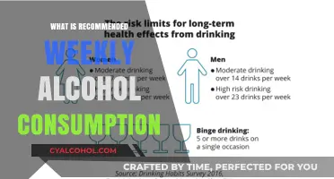 Sipping Smart: Guidelines for Responsible Weekly Alcohol Consumption