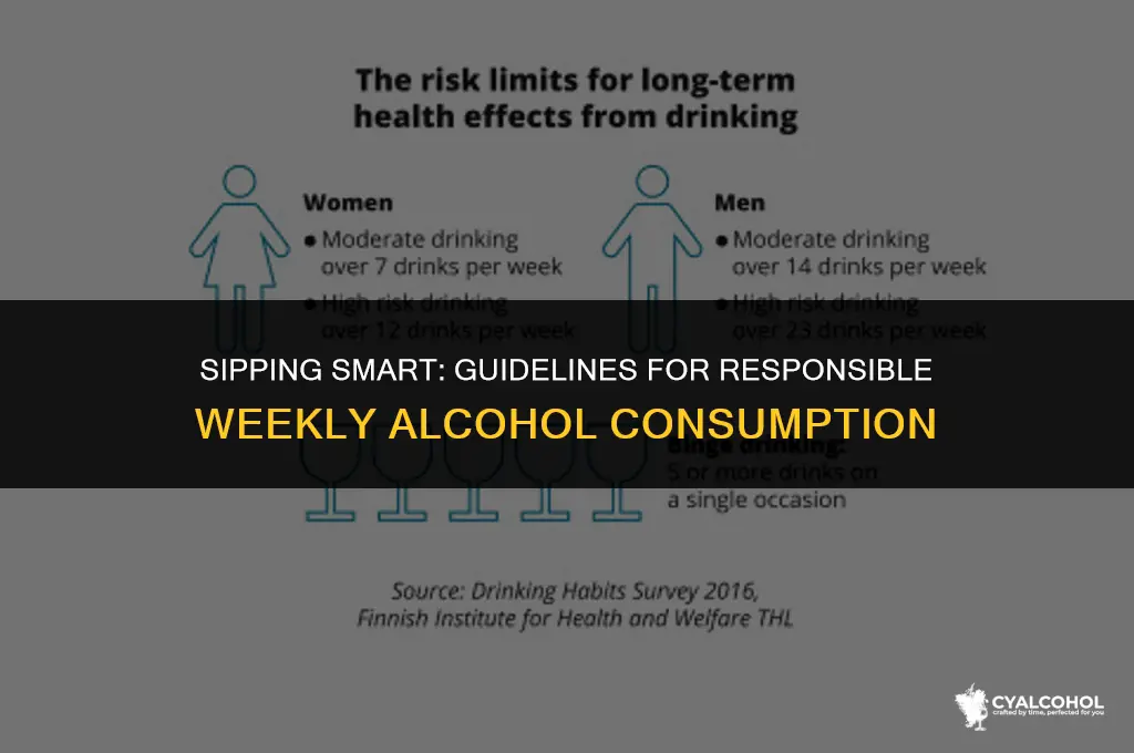what is recommended weekly alcohol consumption