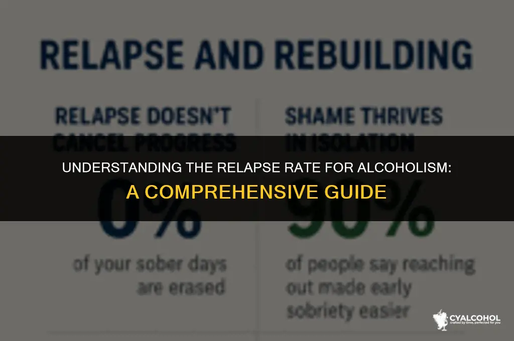what is rescinsion rate for alcoholism