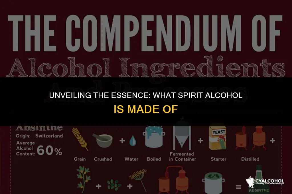 what is spirit alcohol made of