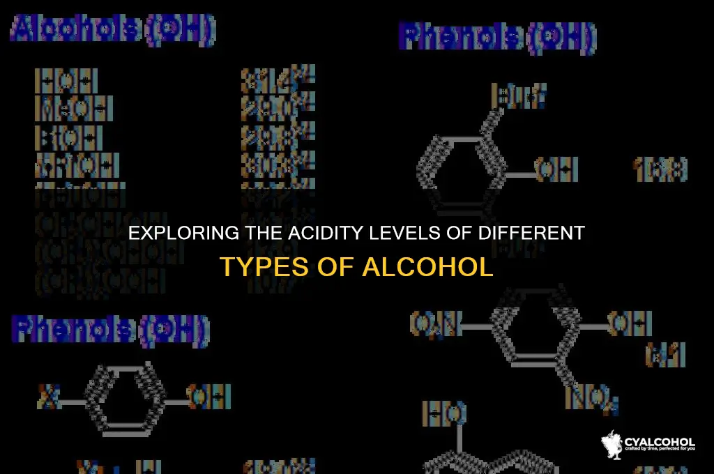 what is the acidiity of alcohol