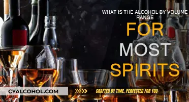 Spirit ABV Range: How Strong is Strong?