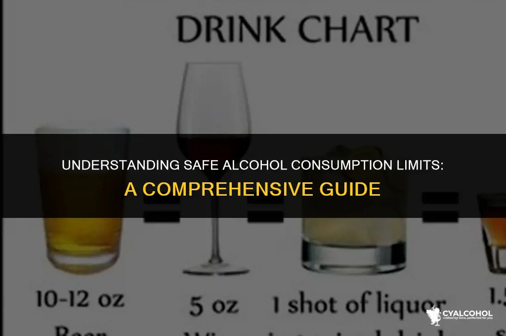 what is the alcohol consumption limit