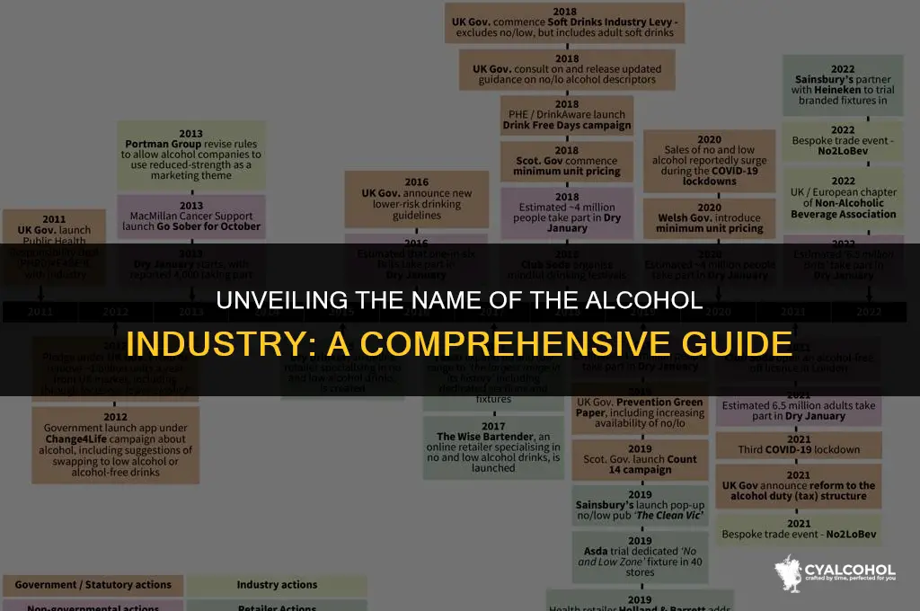 what is the alcohol industry called