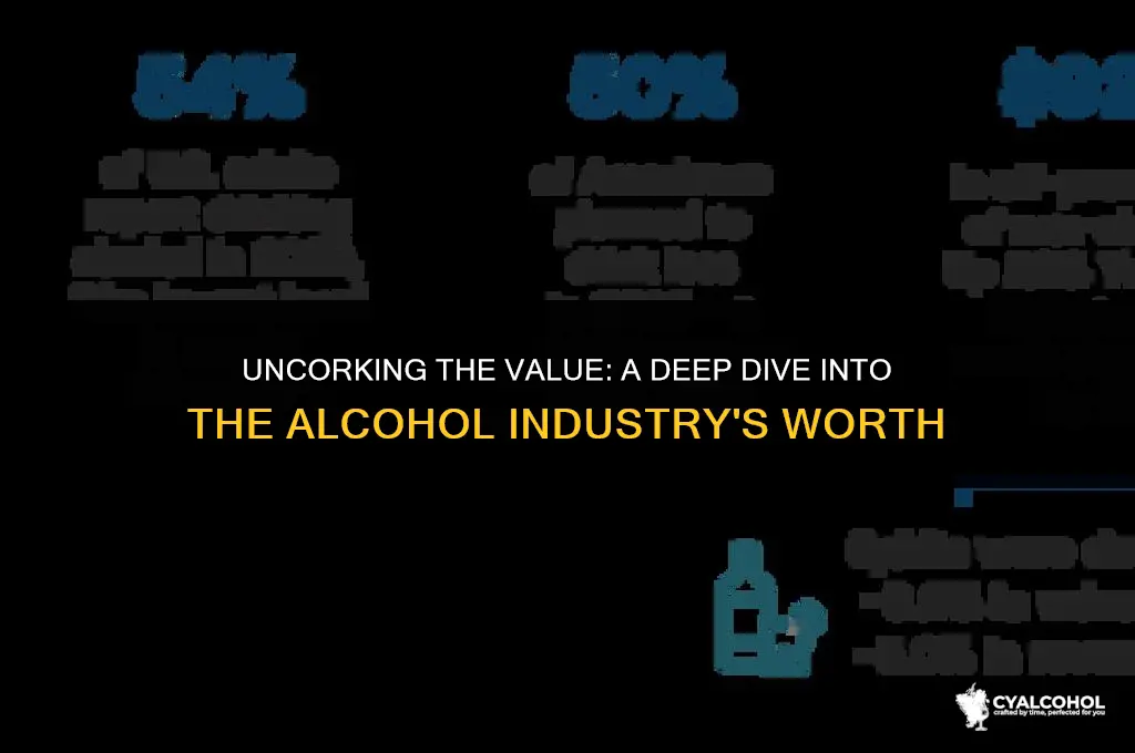 what is the alcohol industry worth