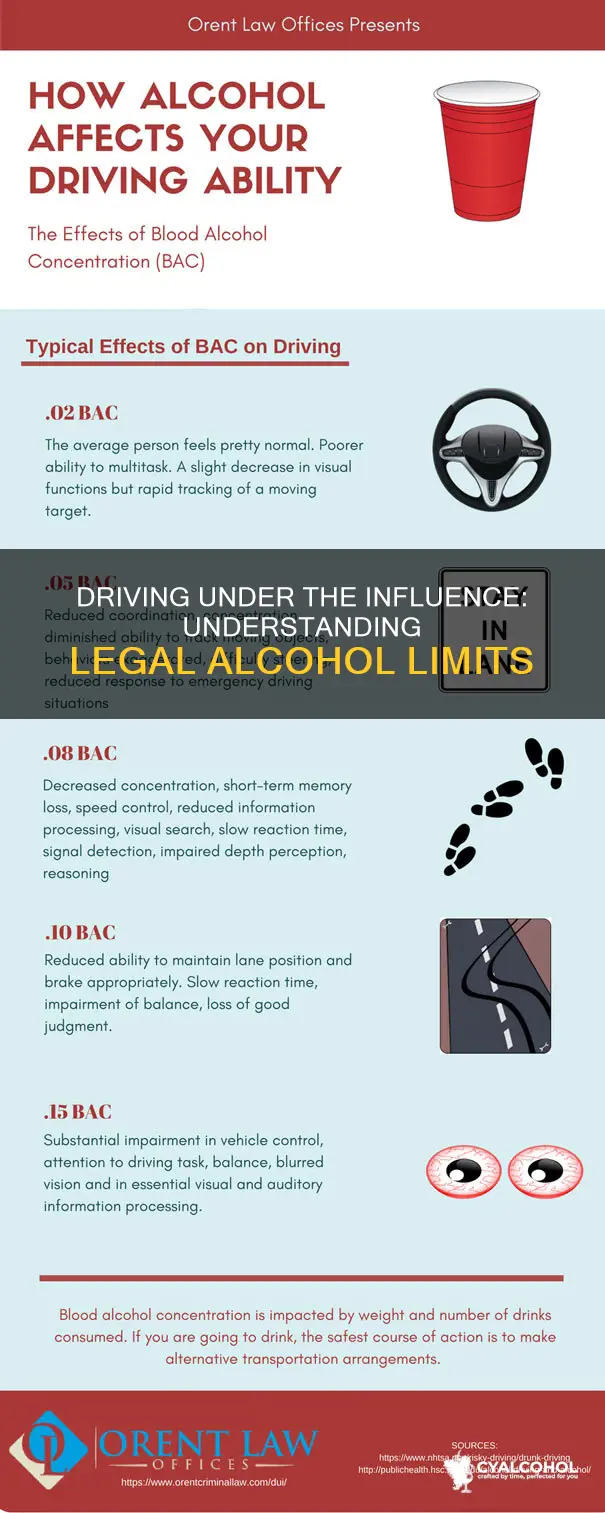 what is the amount of alcohol allowed while driving
