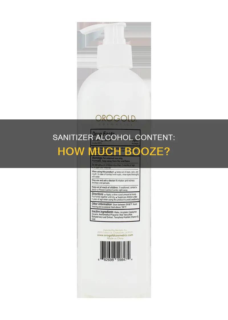 what is the amount of alcohol in hand sanitizer