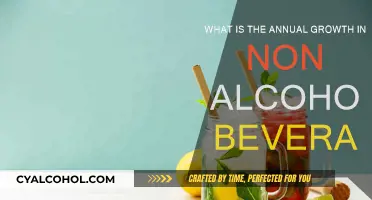 Non-Alcoholic Beverage Growth: A Rising Trend