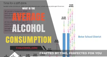 Exploring Average Alcohol Consumption: A Comprehensive Guide