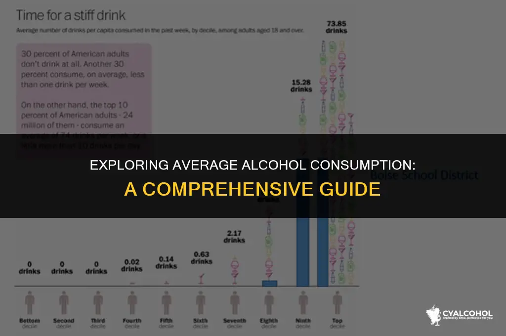 what is the average alcohol consumption