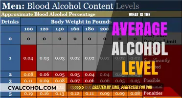 Exploring Average Alcohol Levels: A Comprehensive Guide