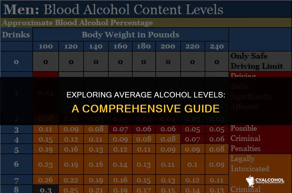 what is the average alcohol level