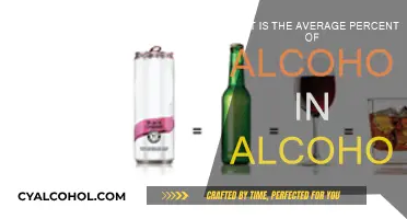 Alcohol Percentage: Understanding Drink Strength