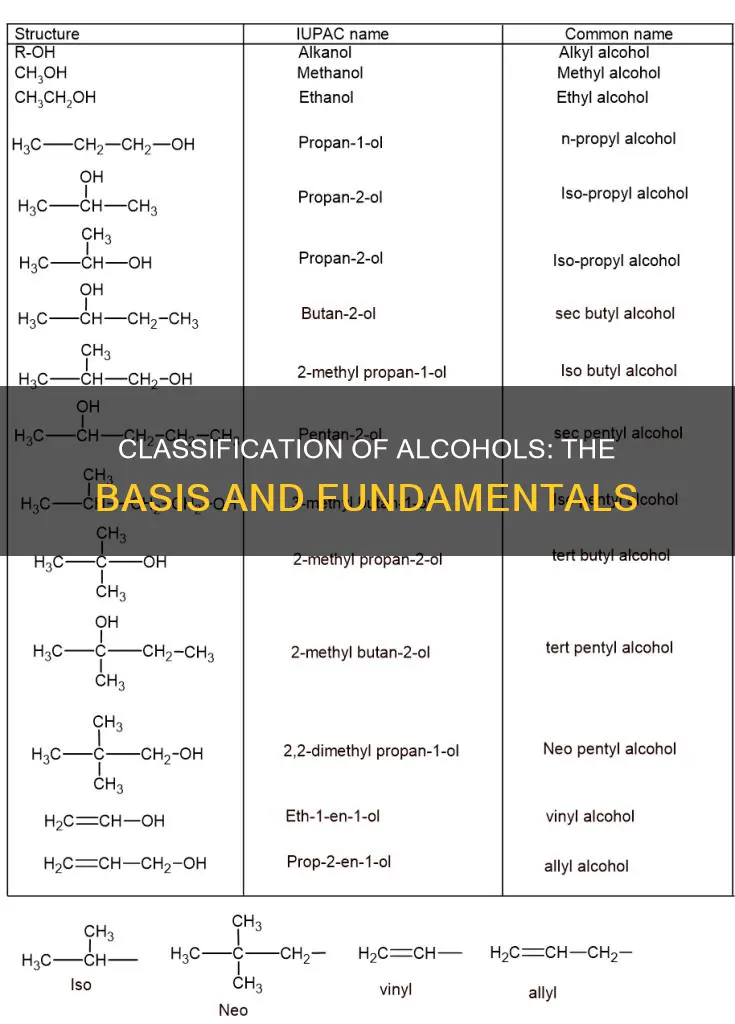 what is the basis for the classification of alcohols
