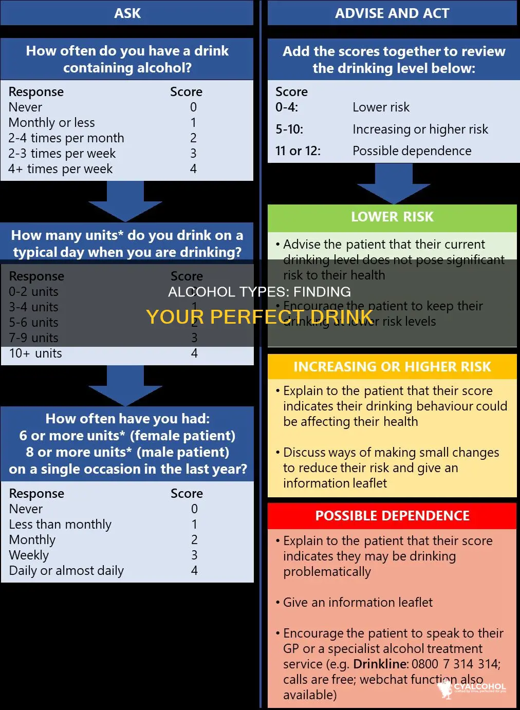 what is the best type of alcohol for you