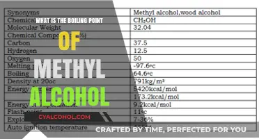 Understanding Methyl Alcohol: Its Boiling Point and Key Properties Explained
