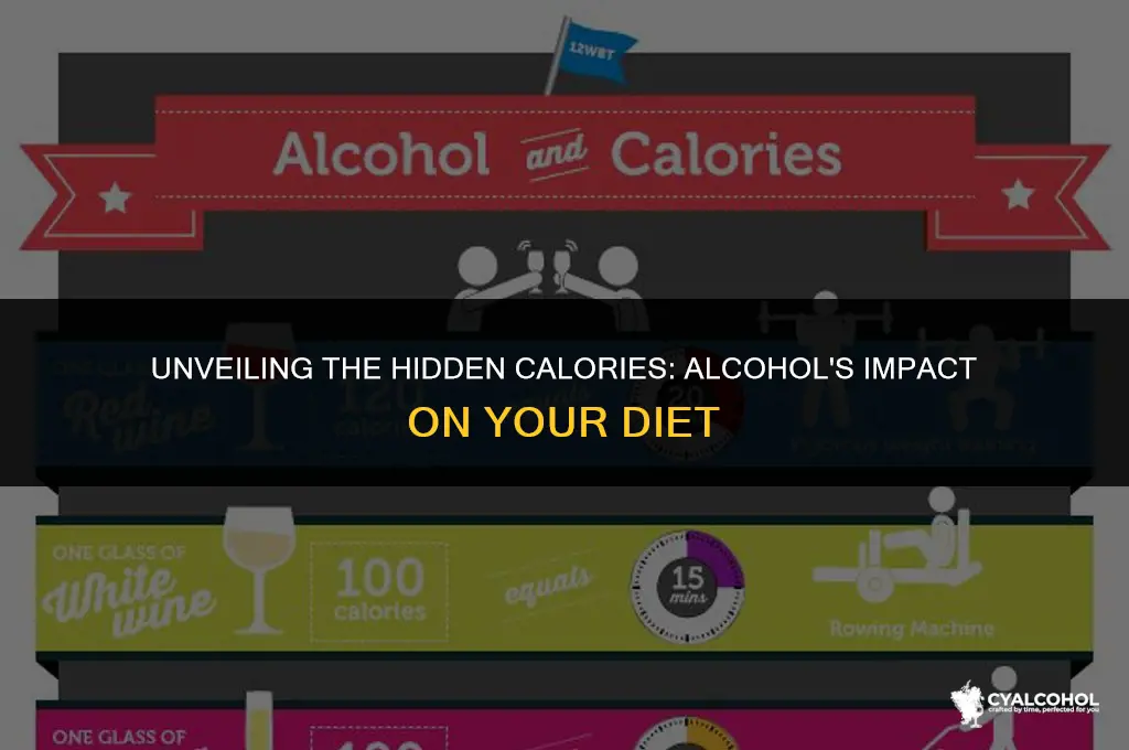 what is the calories from alcohol
