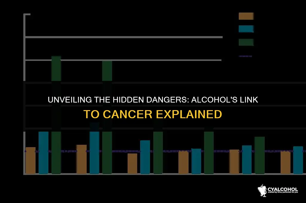 what is the cancer for alcohol