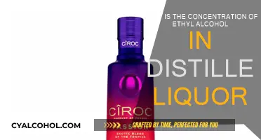 Ethyl Alcohol Content in Distilled Liquors