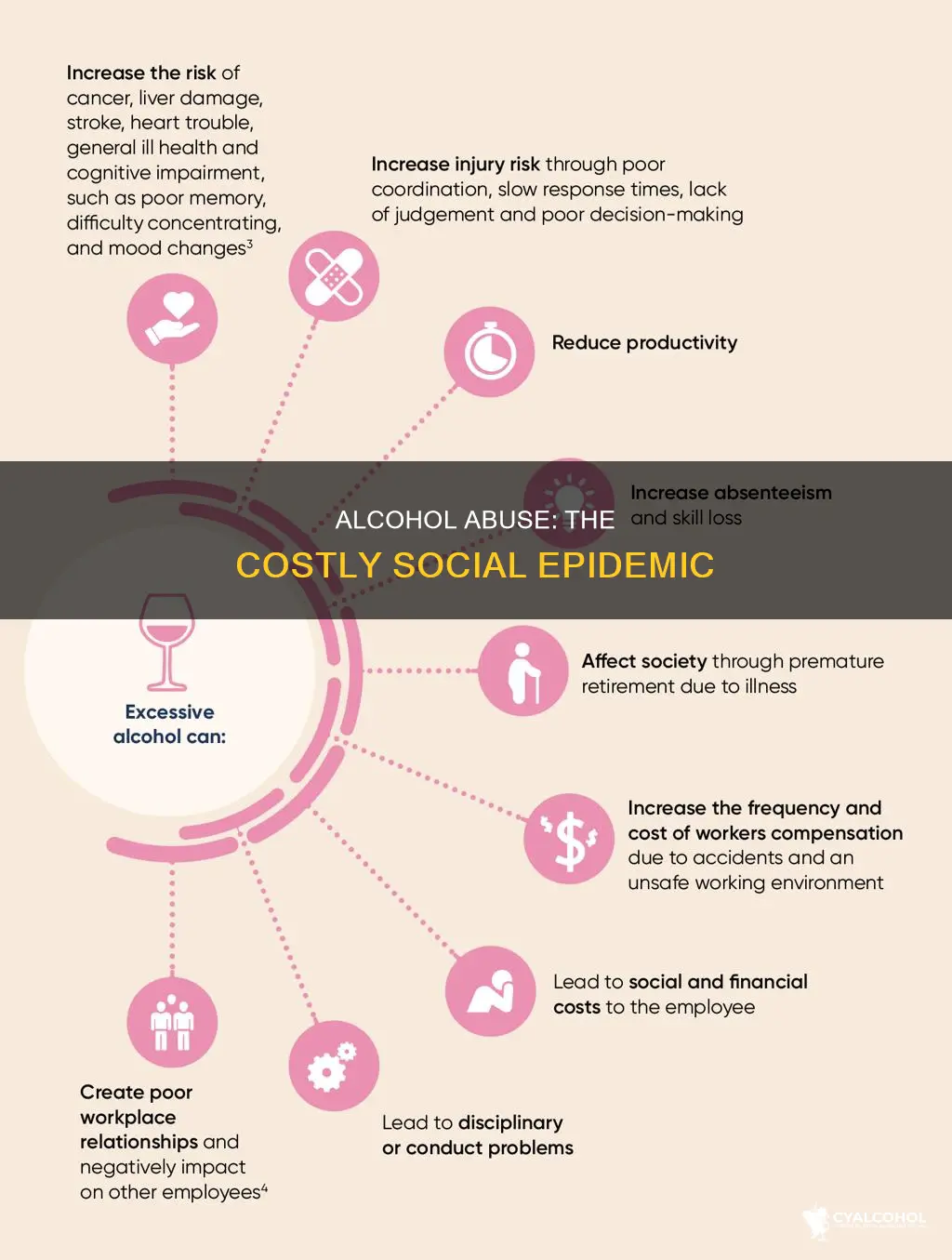 what is the cost of alcohol abuse on society