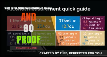 Alcohol Proof: Understanding the Difference