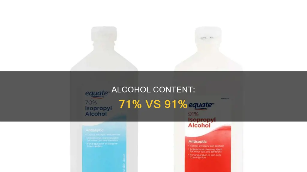what is the difference between 71 and 91 alcohol