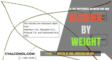ABV vs Alcohol by Weight: What's the Difference?