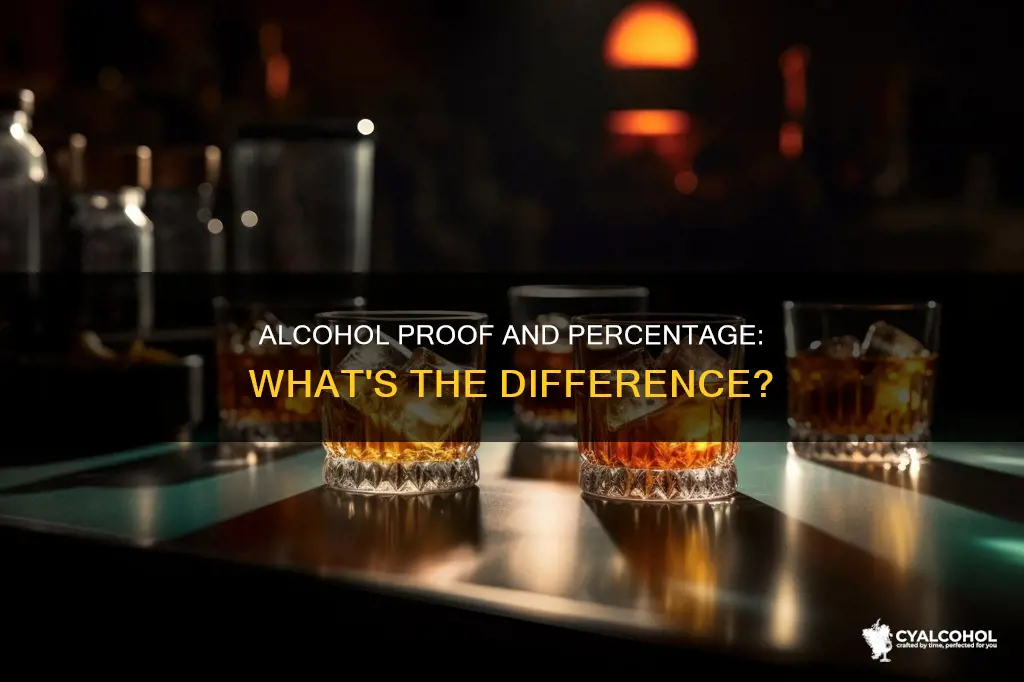 what is the difference in and proof in alcohol