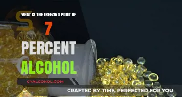 Freezing Point of Alcoholic Beverages
