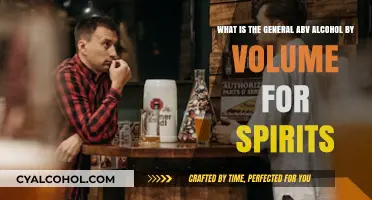 ABV in Spirits: How High is Too High?
