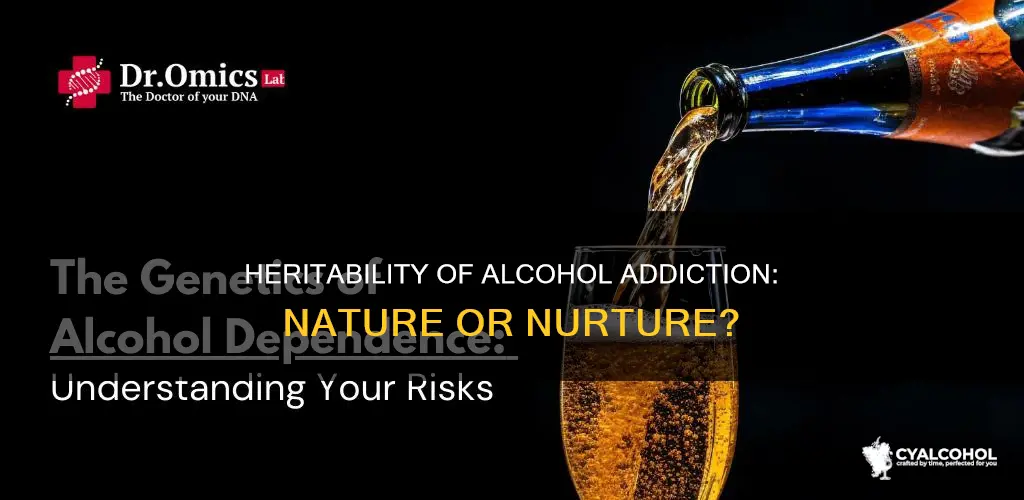 what is the heritability estimate for addiction to alcohol
