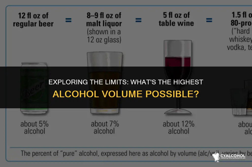 what is the highest alcohol volume
