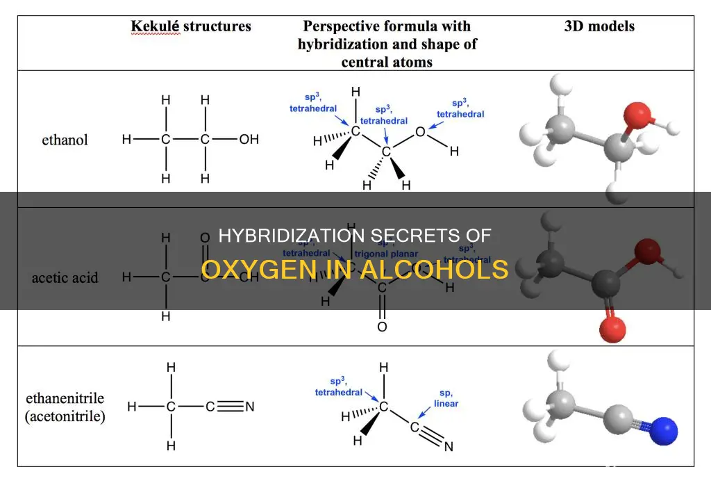 what is the hybirdization of oxygen atom in an alcohol