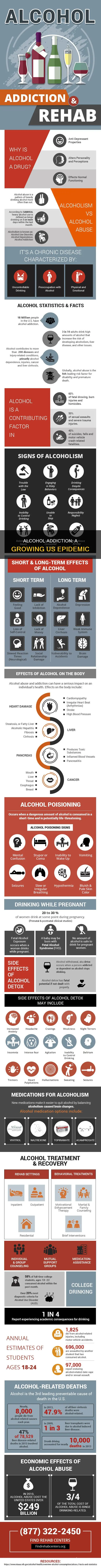 what is the incidence of alcohol addiction in the us
