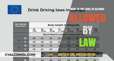 Alcohol Limit Laws: Know Your Limits