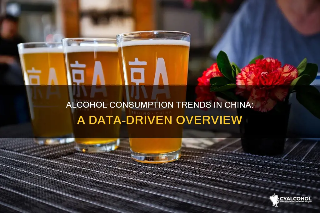 what is the level of alcohol consumption in china