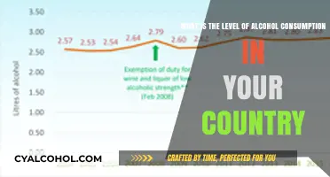 Alcohol Consumption Trends in [Country Name]