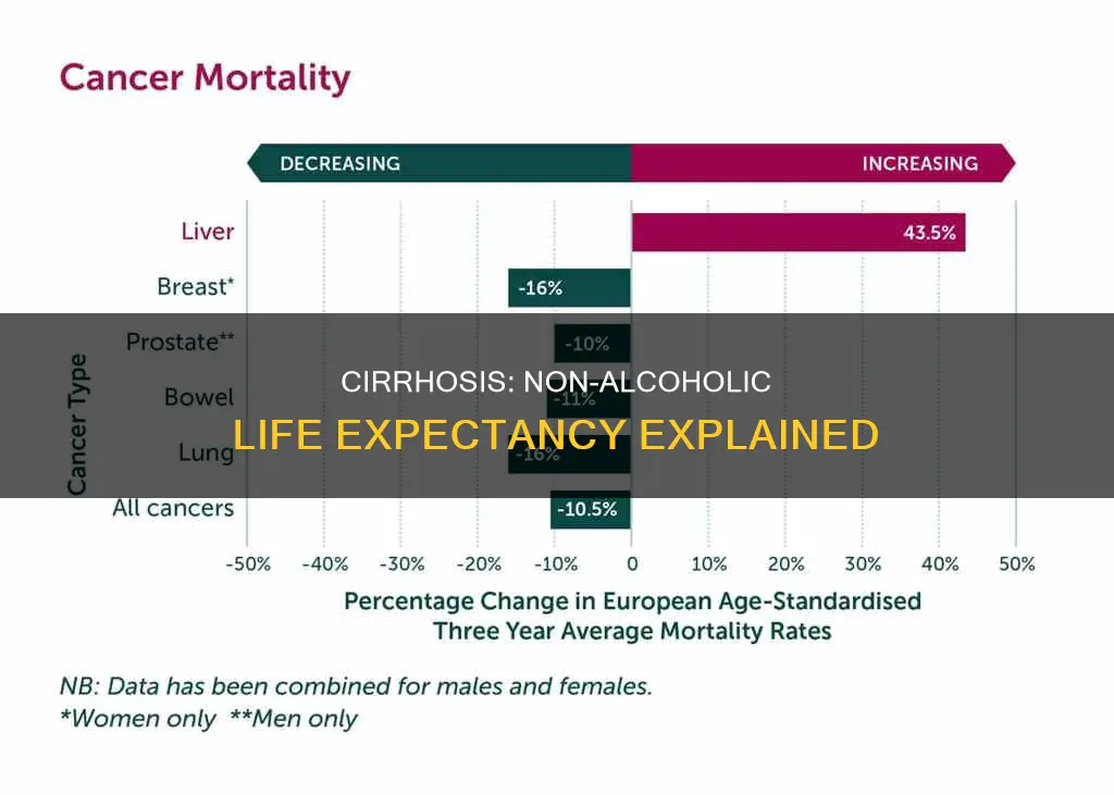 what is the life expectancy of non alcoholic cirrhosis