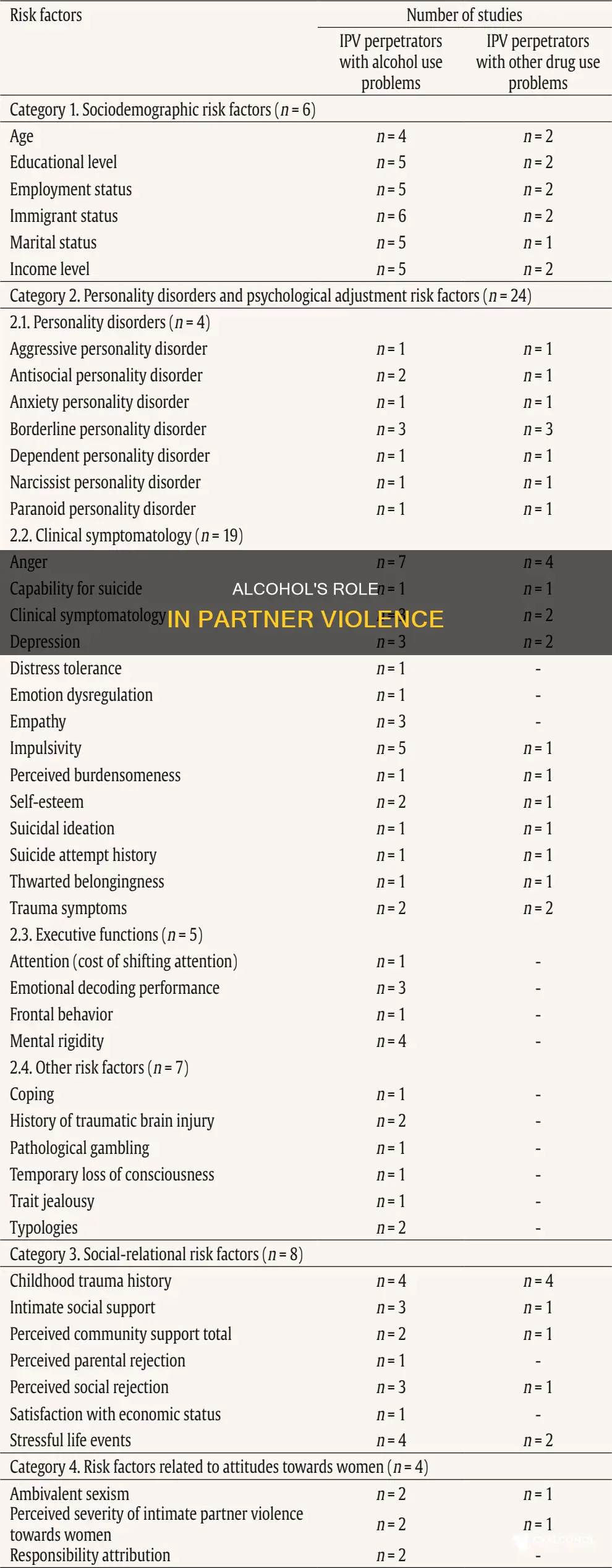 what is the link between alcohol and violence between partners