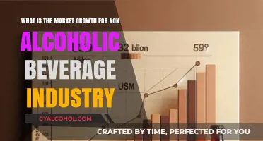 Non-Alcoholic Beverage Market: Surging Growth Trajectory