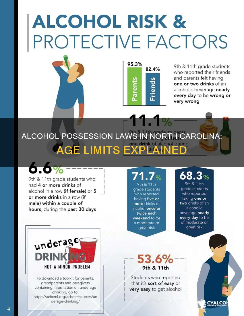 what is the minimum age to possess alcohol in nc