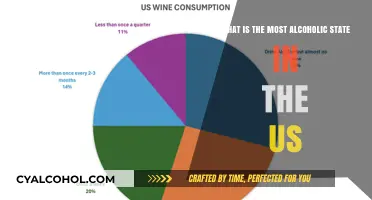 Alcoholic States: Which US State Drinks the Most?