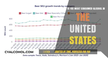 Alcohol Consumption Trends in the United States