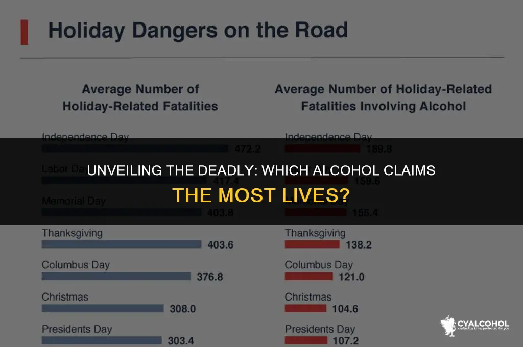what is the most dangerous alcohol