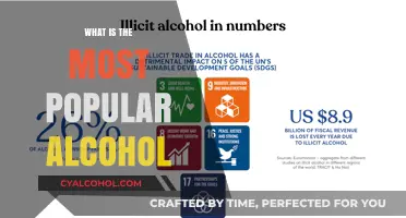 Exploring the World's Favorite Drink: What's the Most Popular Alcohol?