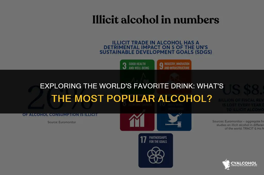 what is the most popular alcohol