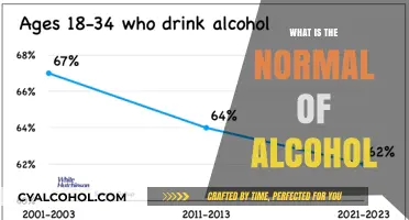 Understanding Alcohol Consumption: What's Considered Normal?